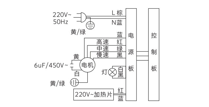 創(chuàng)維吸油煙機(jī)使用操作說(shuō)明